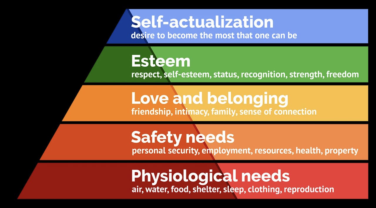 Maslow-Black Maslow's Scale
